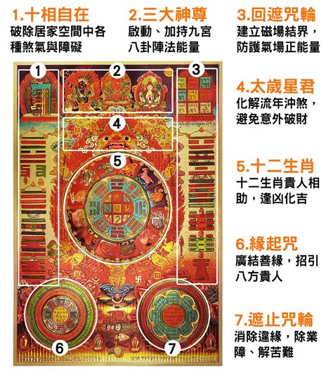 九宮八卦圖要開光嗎|可化煞鎮宅的風水吉祥物——文殊九宮八卦圖